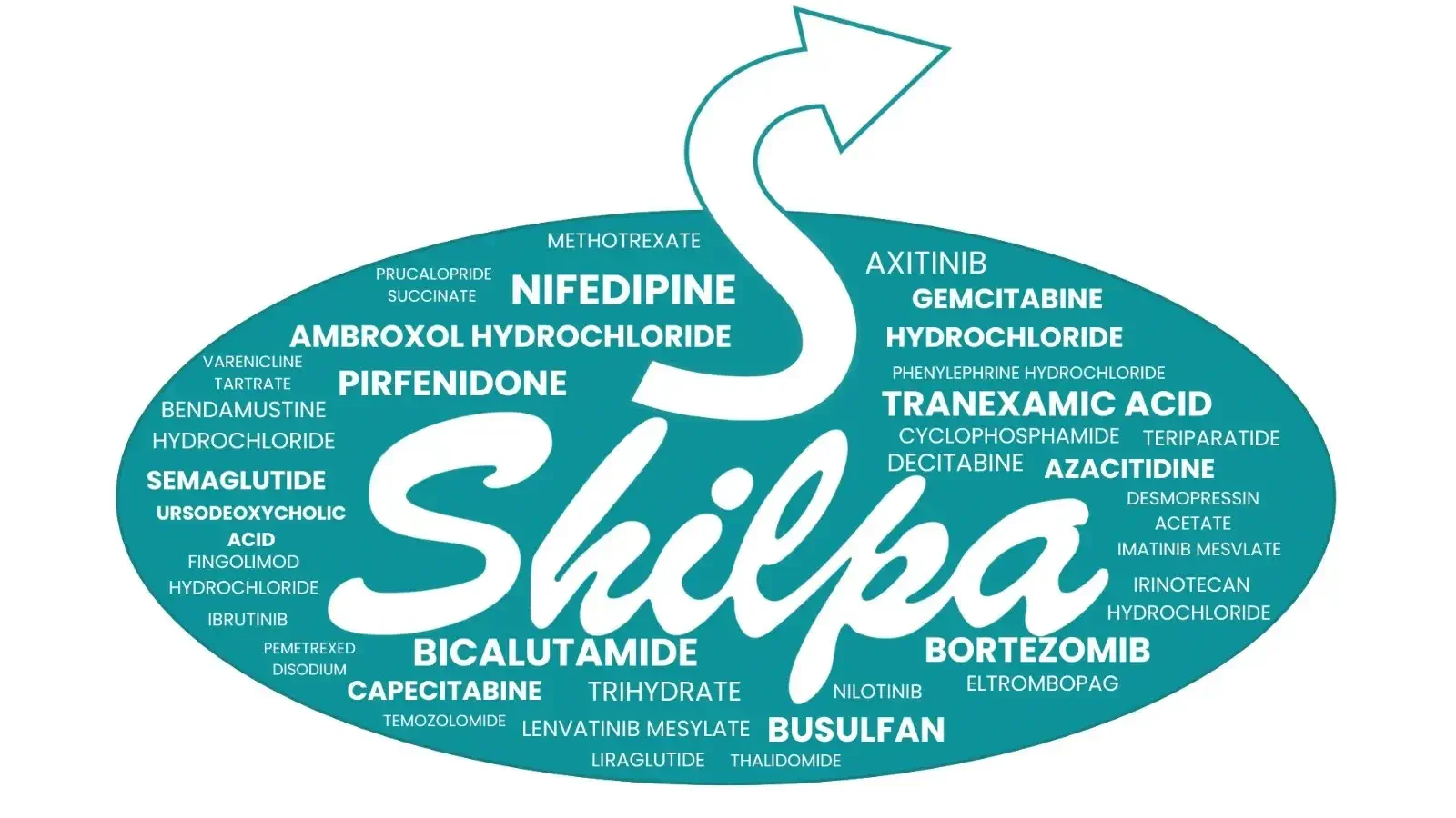 A selection of the complex molecules in Shilpa Medicare's portfolio
